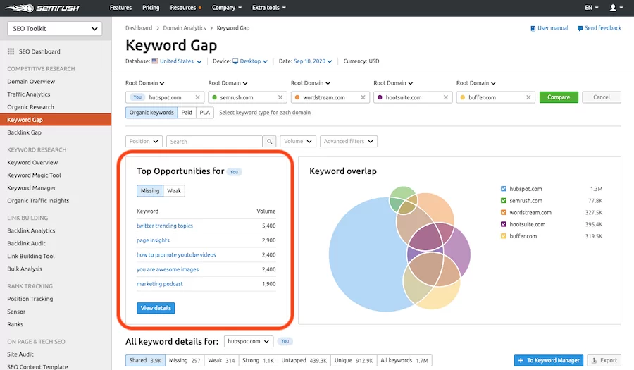 Keyword Gap Keyword-Gap