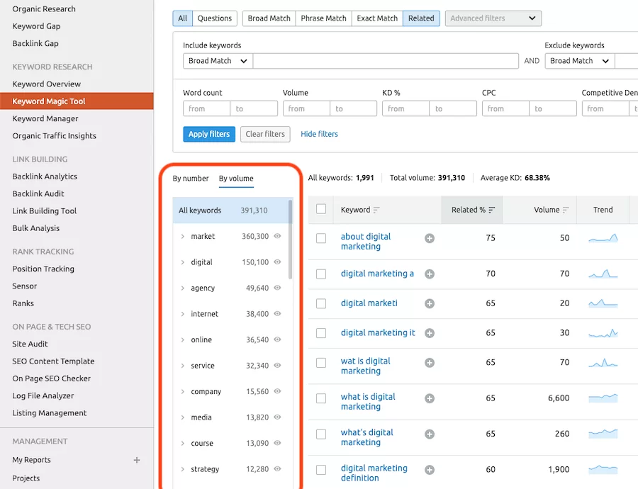 Keyword Groups Keyword-Groups