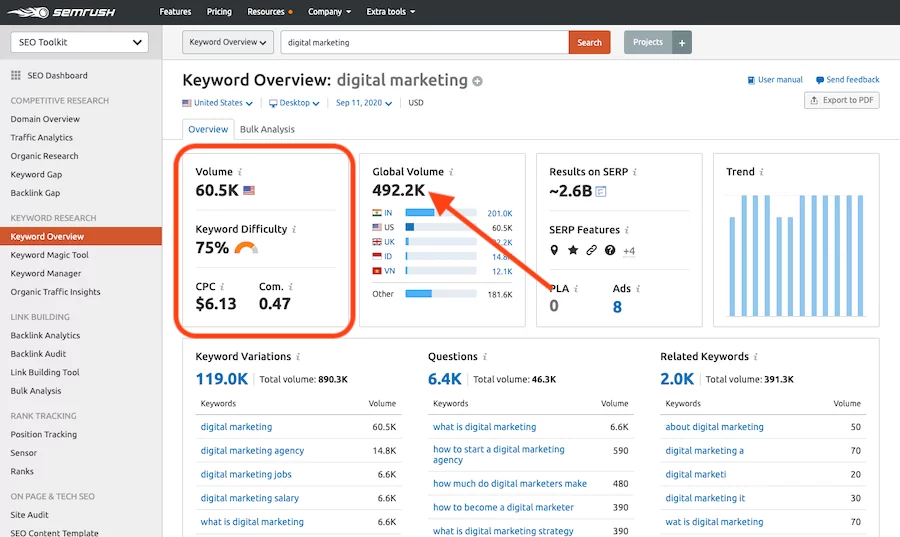 Keyword Overview Keyword-Overview