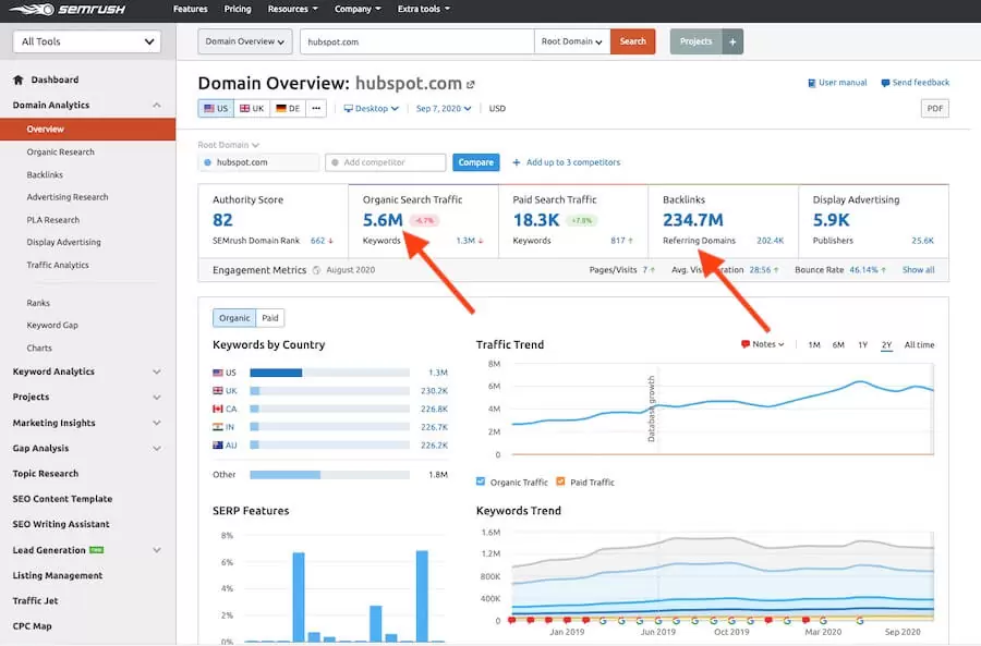 SEMrush Domain Overview SEMrush-Domain-Overview